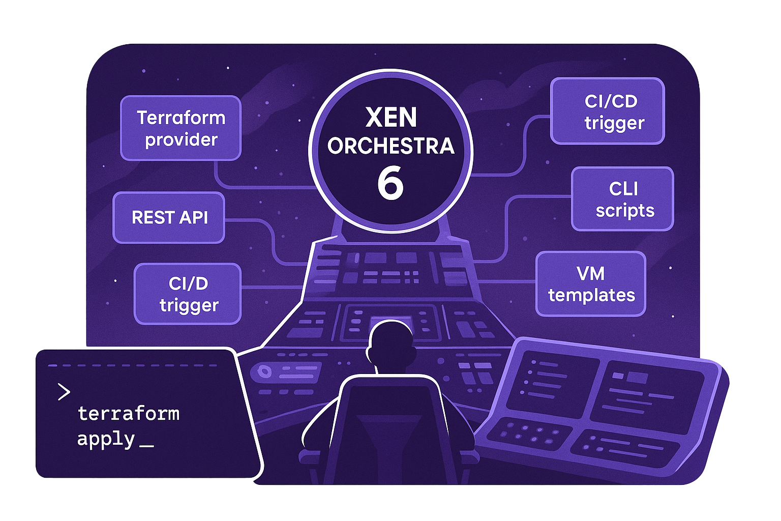 XDevOps tools