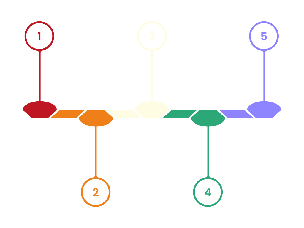 1 to 5 steps migration process