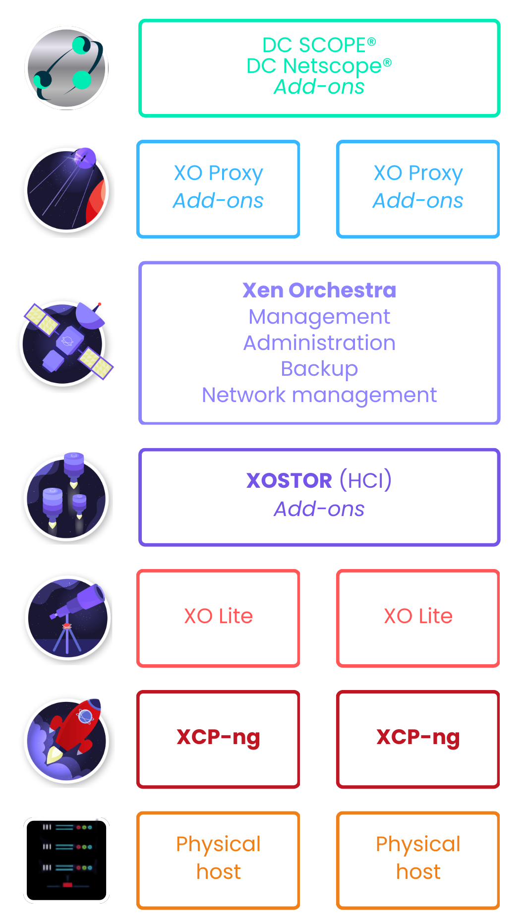 What is Vates VMS?