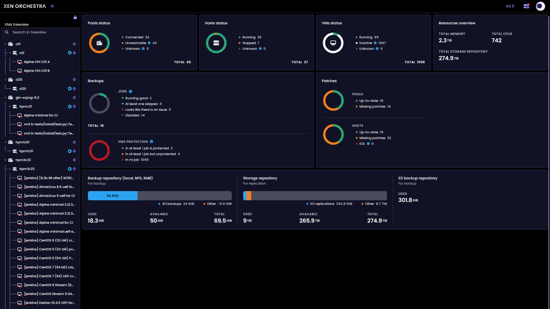 Xen Orchestra 6 : Dashboard